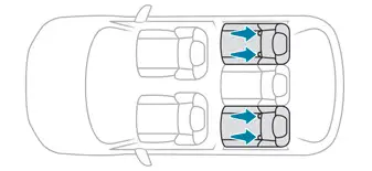 Peugeot 308: "ISOFIX"-Halterungen