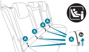 Peugeot 308: "ISOFIX"-Halterungen