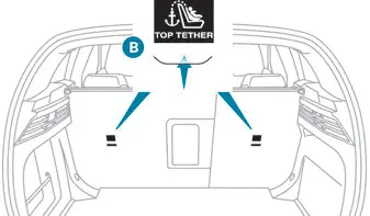 Peugeot 308: "ISOFIX"-Halterungen