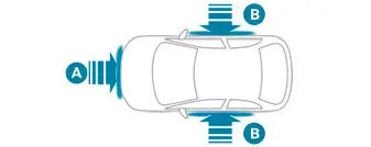 Peugeot 308: Aufprallerfassungsbereiche