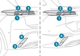 Peugeot 308: Heckleuchten