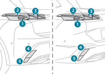 Peugeot 308: Heckleuchten