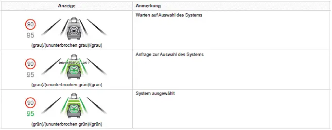 Peugeot 308: Meldungen und Warnungen