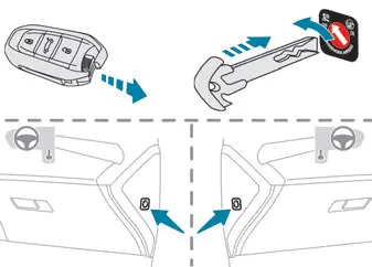 Peugeot 308: Deaktivierung/Reaktivierung des Beifahrer-Front-Airbags