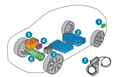 Peugeot 308: Elektrisches Antriebssystem