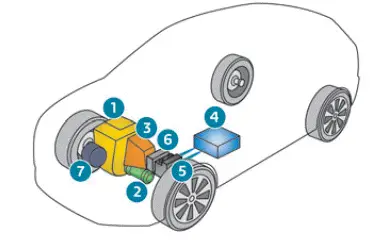 Peugeot 308: Hybridsyste