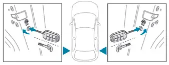 Peugeot 308: Aktivierung/Deaktivierung