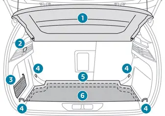 Peugeot 308: Kofferraumausstattung