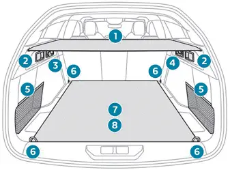Peugeot 308: Kofferraumausstattung