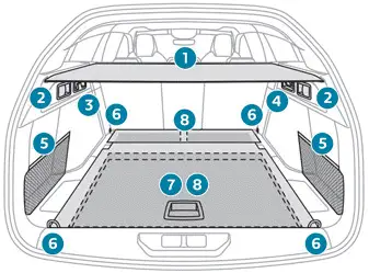 Peugeot 308: Kofferraumausstattung