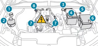 Peugeot 308: Motorraum