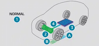 Peugeot 308: Bei elektrischen Ausführungen