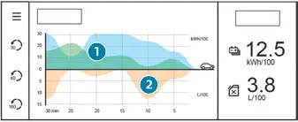 Peugeot 308: Statistik