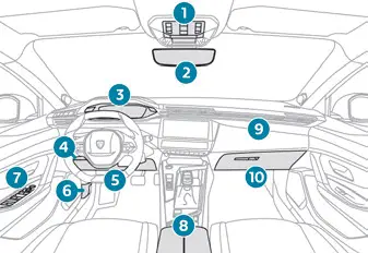 Peugeot 308: Bedienungseinheitv