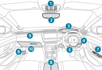 Peugeot 308: Bedienungseinheit