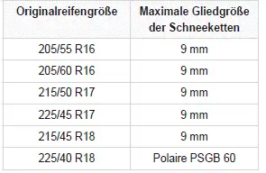 Peugeot 308: Schneeketten