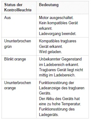 Peugeot 308: Funktionskontrolle