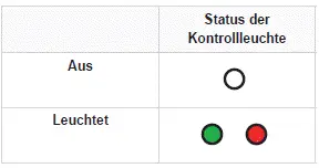 Peugeot 308: Steuergerät Aufkleber - Zustand der Kontrollleuchten