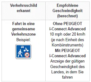 Peugeot 308: Verkehrszeichenerkennung