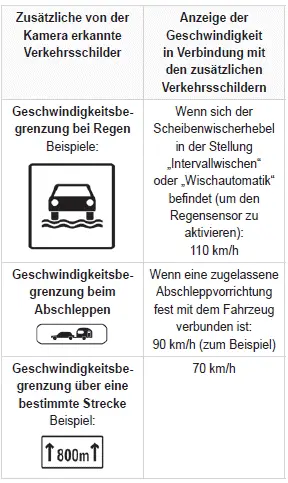 Peugeot 308: Verkehrszeichenerkennung