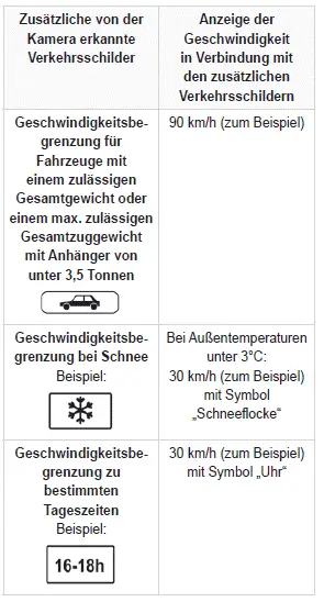 Peugeot 308: Verkehrszeichenerkennung