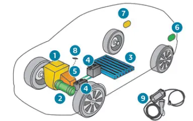 Peugeot 308: Wiederaufladbares Hybridsystem